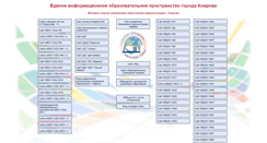 Desktop Screenshot of edukovrov.ru