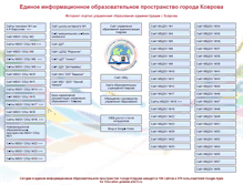 Tablet Screenshot of edukovrov.ru